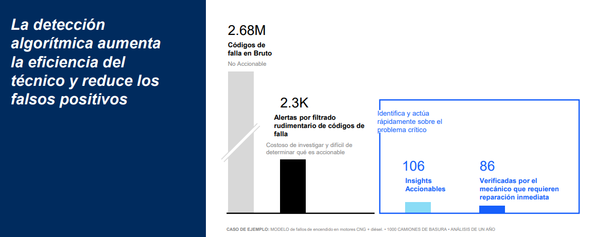 De miles de códigos de falla a información realmente útil