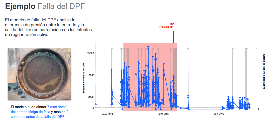 Predicción temprana de fallas en el filtro DPF: más eficiencia, menos detenciones