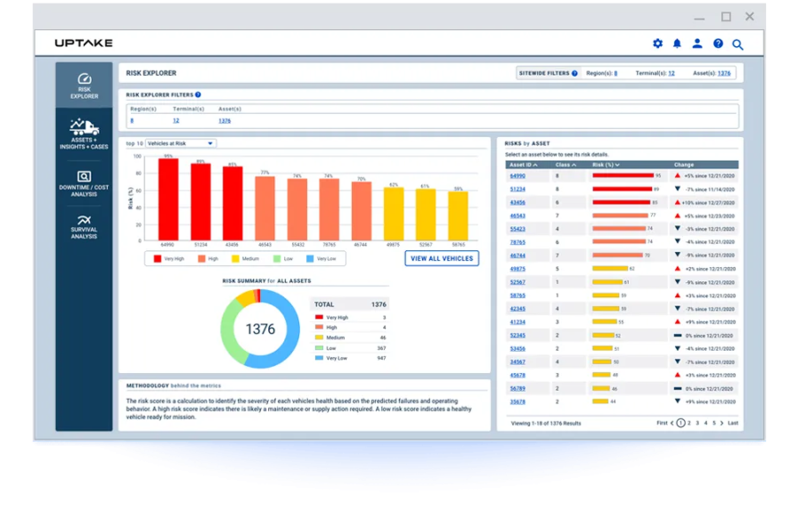 De los datos a la decisión: cómo la analítica predictiva está cambiando el mantenimiento de flotas